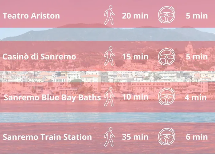 Διαμέρισμα 100mq Deluxe - Walk To - Private Parking Σαν Ρέμο
